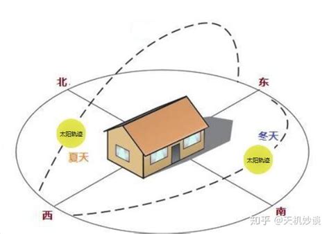 朝东的房子|朝南和朝东的房子哪个好？买房选朝向优先顺序